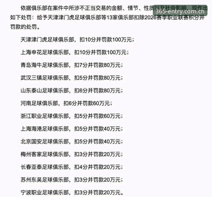 足协第三批禁足名单详解：bet365体育官网赛事数据核对指南