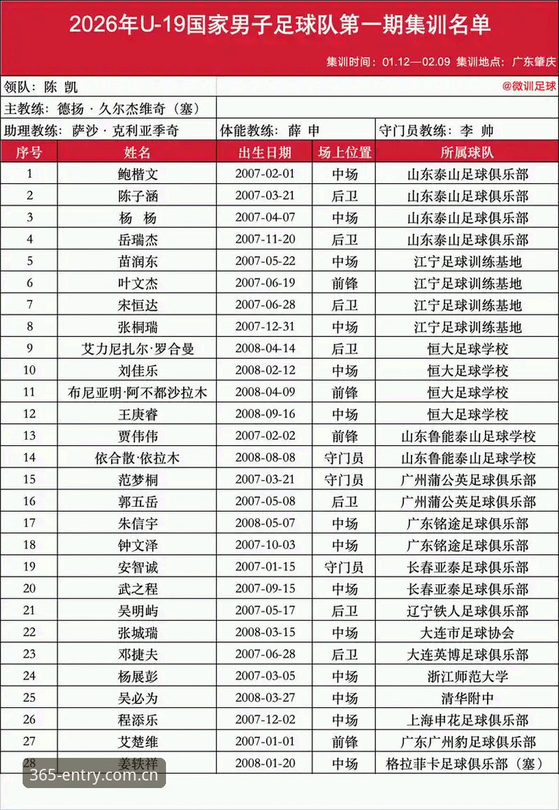 U19国足土伦杯折戟：从数据看青训现实的全面解析